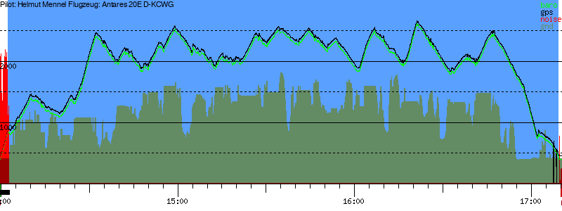 Barometer